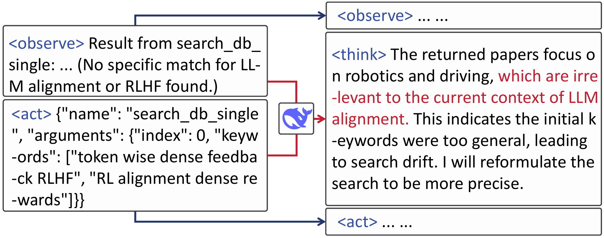 Reflective trajectory synthesis pipeline
