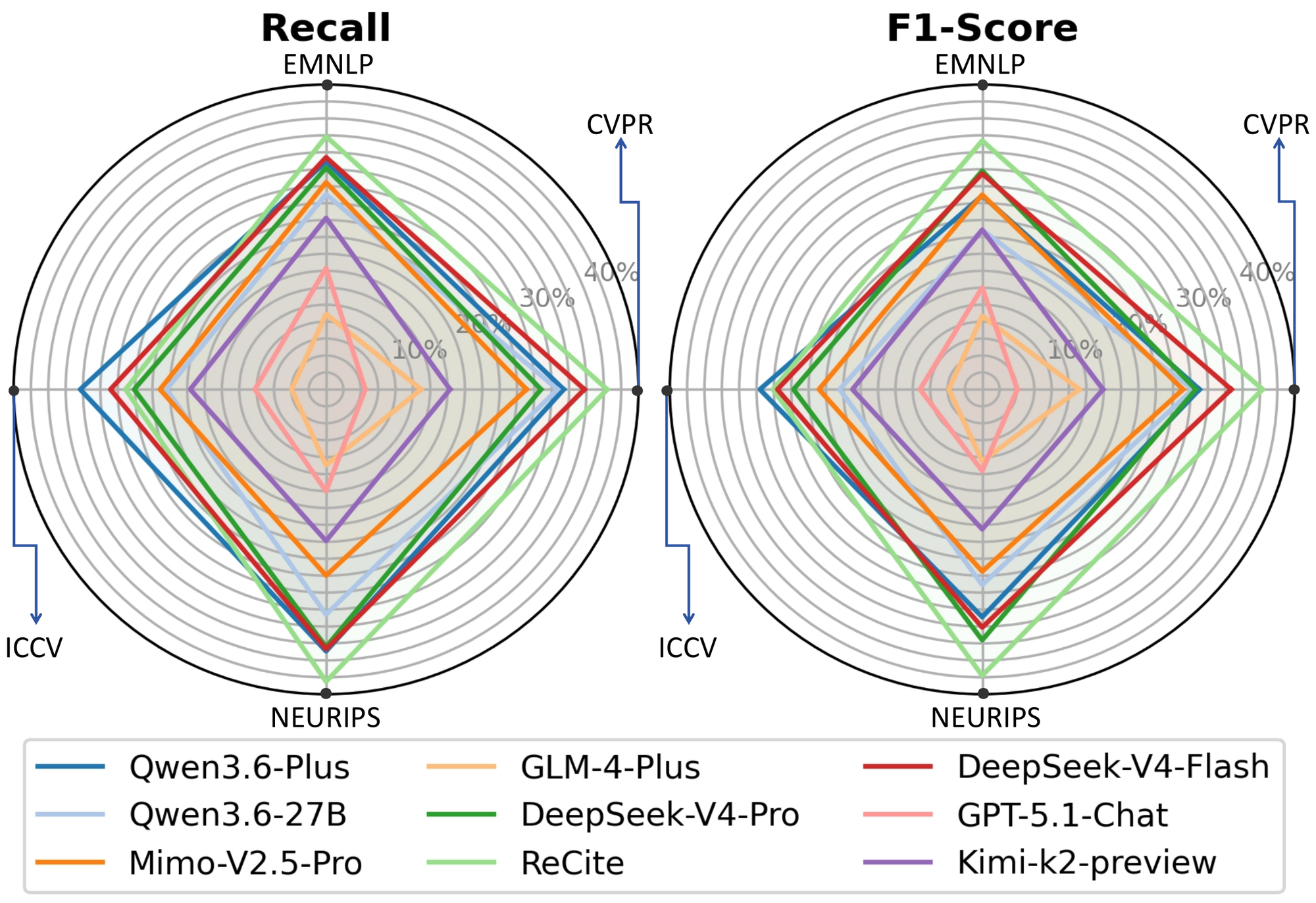 Cross-venue robustness comparison
